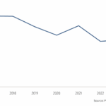 The Pulse of Private Equity – 9/29/2025