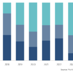 The Pulse of Private Equity – 10/6/2025
